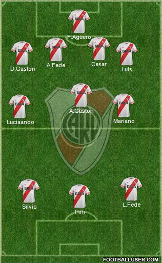 River Plate Formation 2016