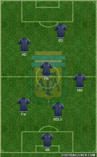 Argentina Formation 2016