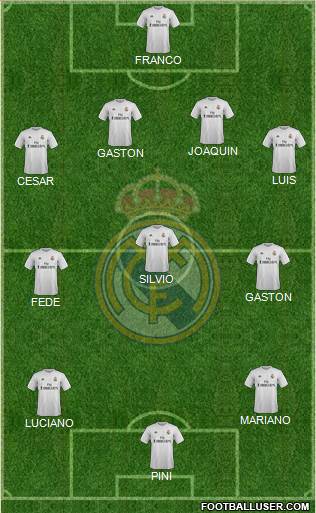 Real Madrid C.F. Formation 2016