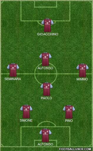 Aston Villa Formation 2016
