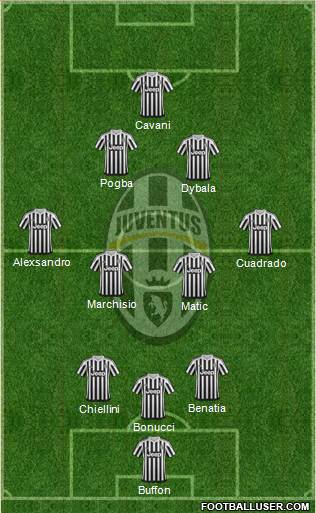 Juventus Formation 2016