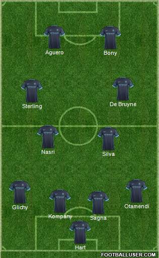 Manchester City Formation 2016