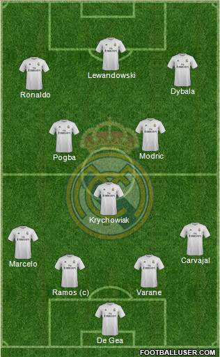 Real Madrid C.F. Formation 2016