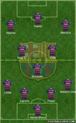 F.C. Barcelona Formation 2016