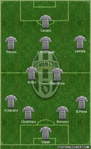 Juventus Formation 2016