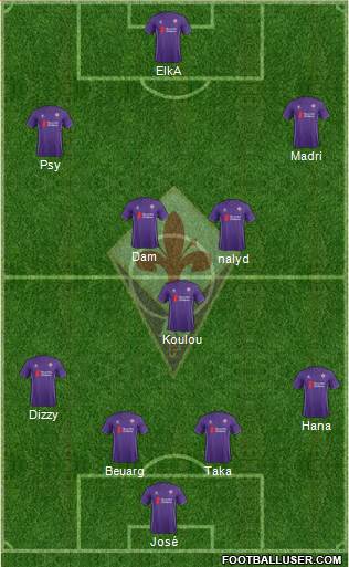 Fiorentina Formation 2016