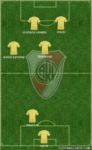 River Plate Formation 2016