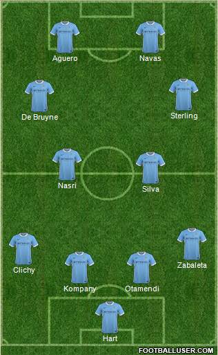 Manchester City Formation 2016