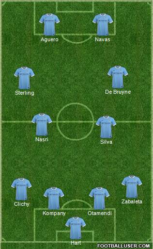 Manchester City Formation 2016