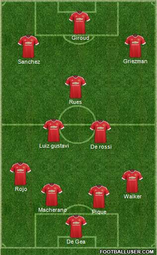 Manchester United Formation 2016