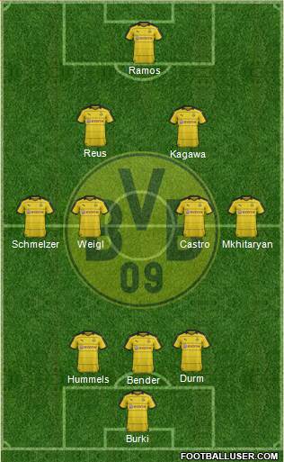 Borussia Dortmund Formation 2016