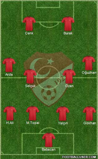 Turkey Formation 2016