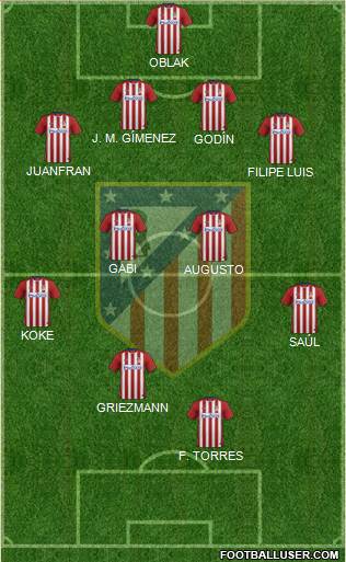C. Atlético Madrid S.A.D. Formation 2016