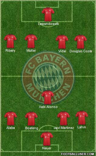 FC Bayern München Formation 2016