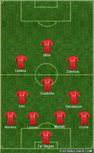 Liverpool Formation 2016