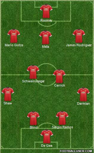 Manchester United Formation 2016