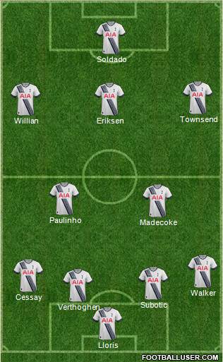 Tottenham Hotspur Formation 2016