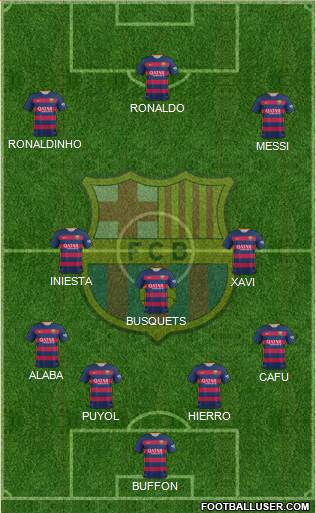 F.C. Barcelona Formation 2016