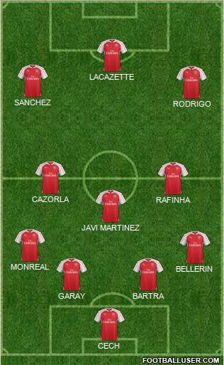 Arsenal Formation 2016