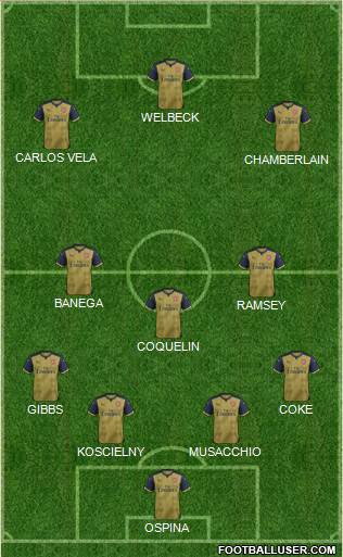 Arsenal Formation 2016