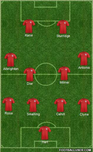 England Formation 2016