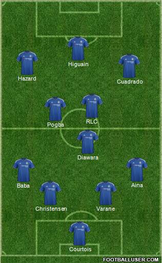 Chelsea Formation 2016