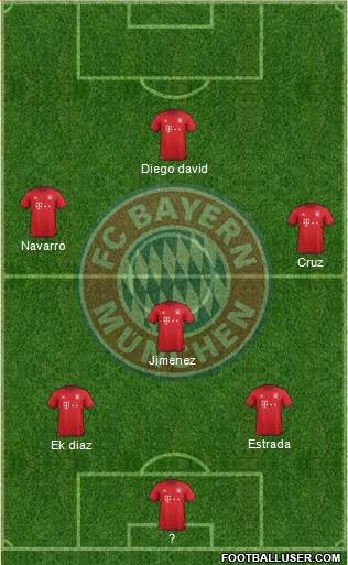 FC Bayern München Formation 2016
