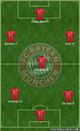 FC Bayern München Formation 2016