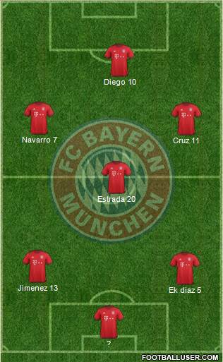 FC Bayern München Formation 2016