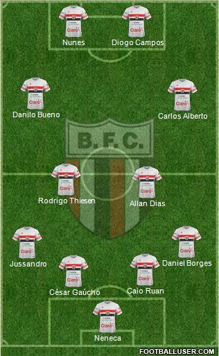 Botafogo FC (SP) Formation 2016