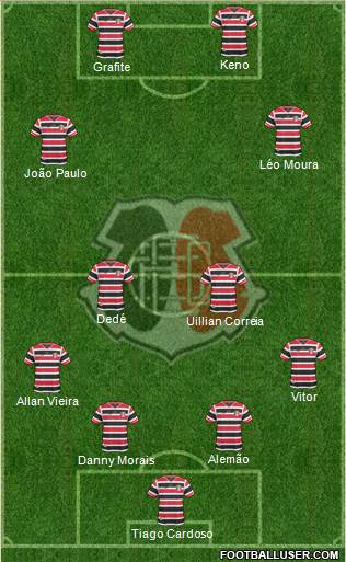 Santa Cruz FC Formation 2016