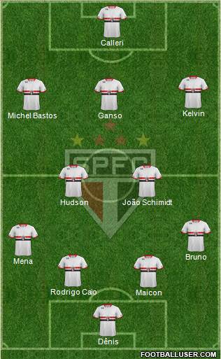 São Paulo FC Formation 2016