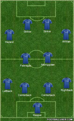 Chelsea Formation 2016