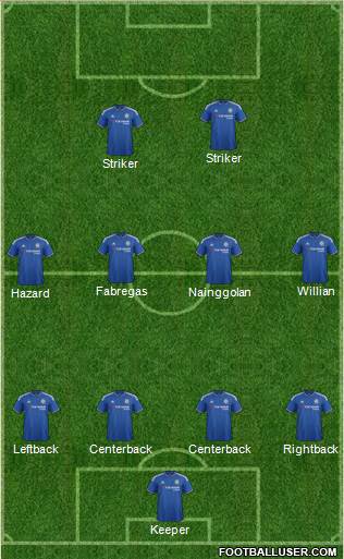 Chelsea Formation 2016