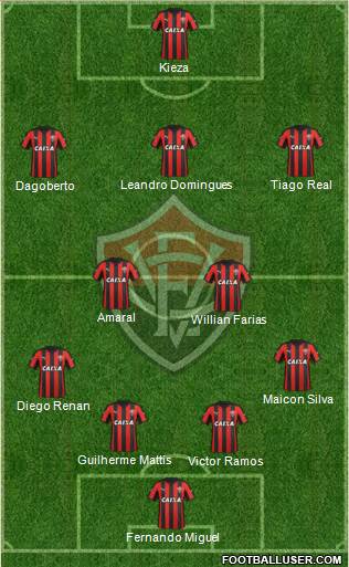 EC Vitória Formation 2016