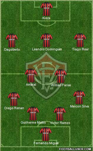 EC Vitória football formation