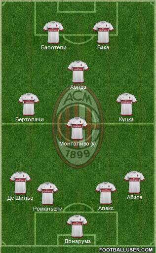 A.C. Milan Formation 2016