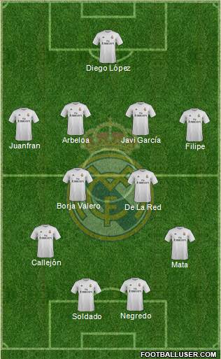 Real Madrid C.F. Formation 2016
