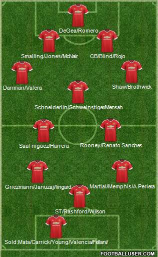 Manchester United Formation 2016