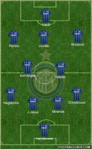 F.C. Internazionale Formation 2016