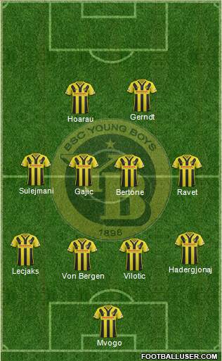 BSC Young Boys Formation 2016