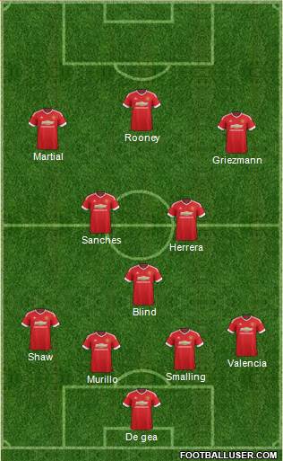 Manchester United Formation 2016