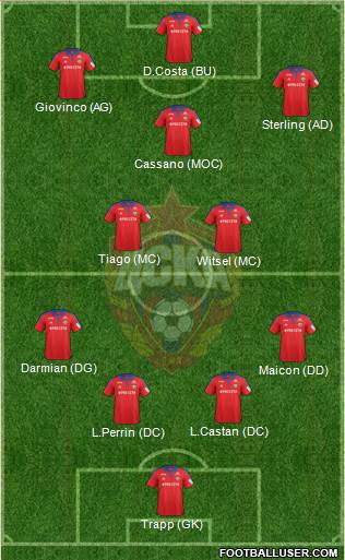 CSKA Moscow Formation 2016