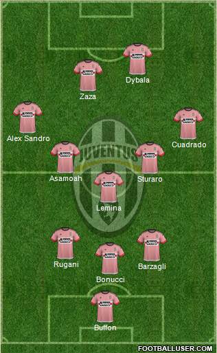 Juventus Formation 2016