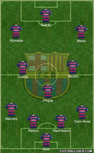 F.C. Barcelona Formation 2016