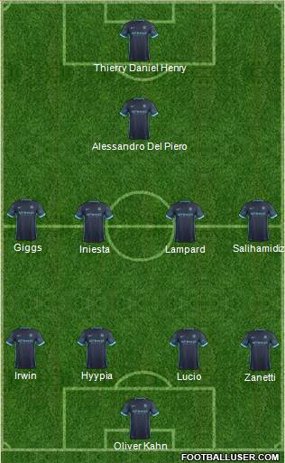 Manchester City Formation 2016