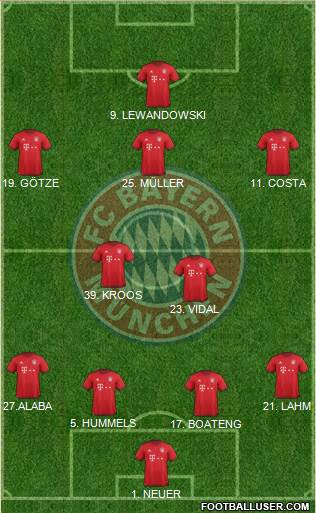 FC Bayern München Formation 2016