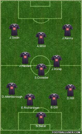 Derby County Formation 2016