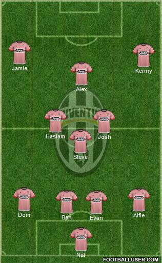 Juventus Formation 2016