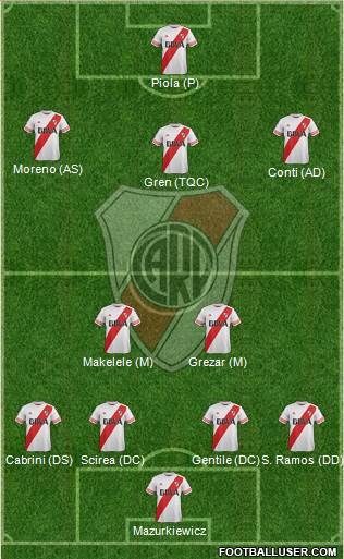 River Plate Formation 2016